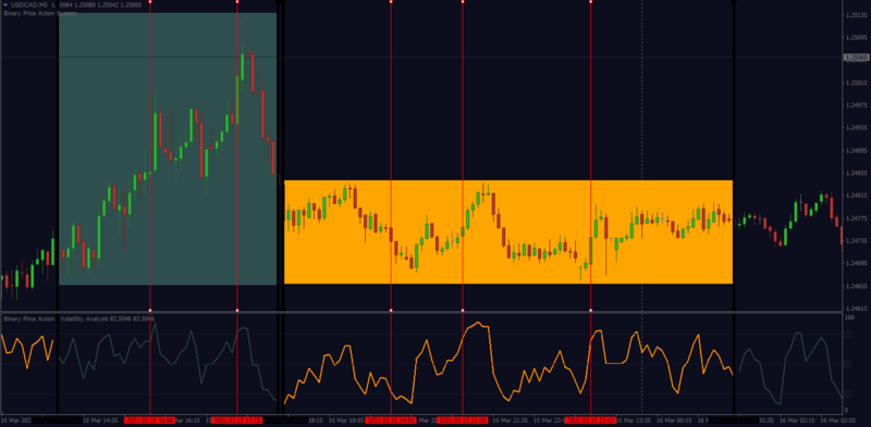 Volatility Analysis