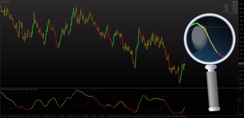 Smoothed Repulse indicator for MT4 with Arrows + Alerts.png