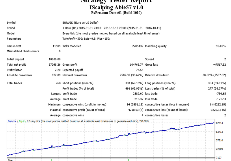 demarker-backtest-low-drawdown.png