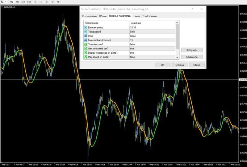 holt-double-exponential-indicator-settings.png