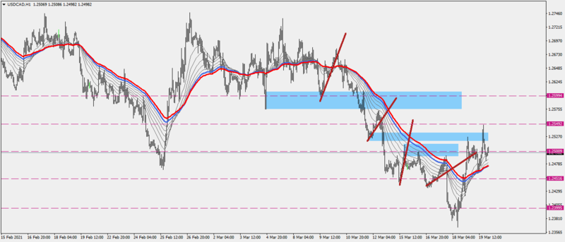 USDCADH120-3-21.png