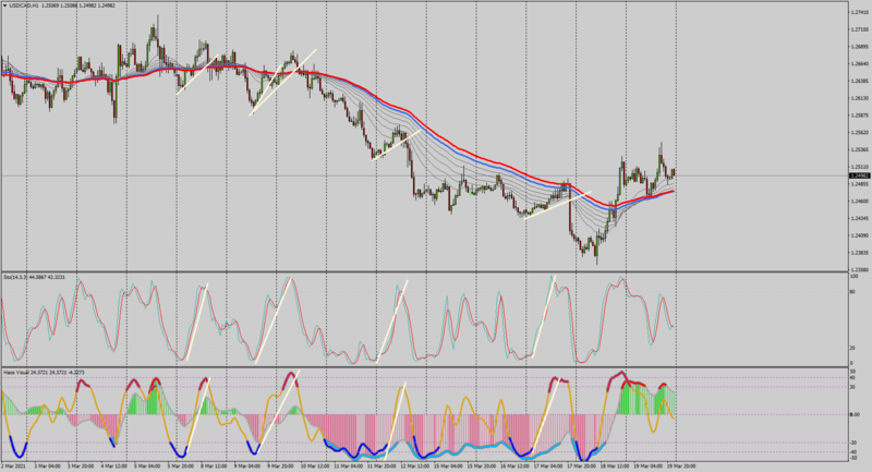 USDCADH121-3-21.png