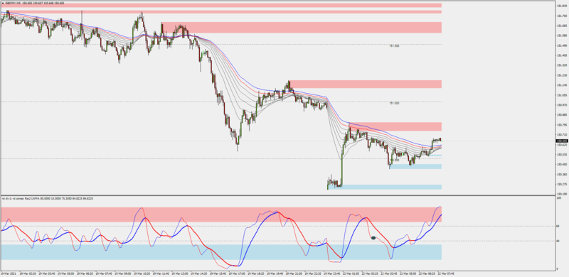 GBPJPY-LONG-5MIN.png