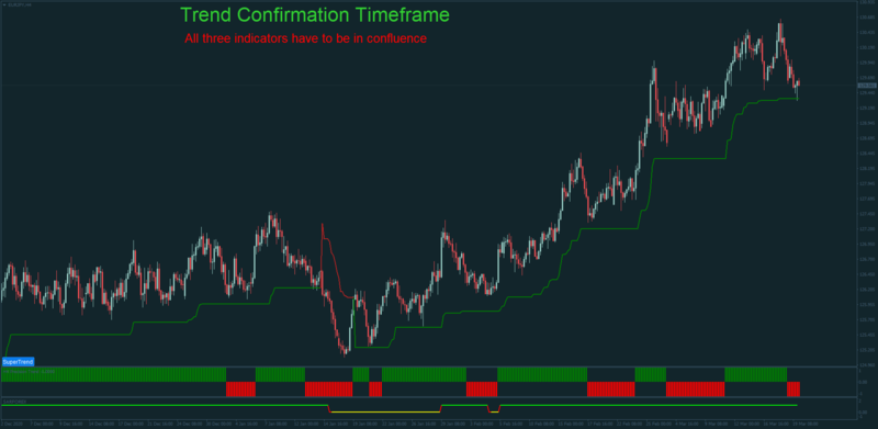 BuyTrend Confirmation.png