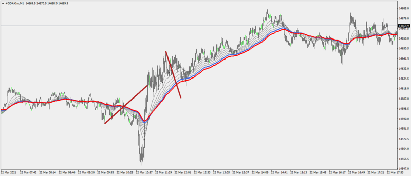 FDax22-3-21.png