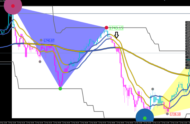 [XAUUSD)Xard.png