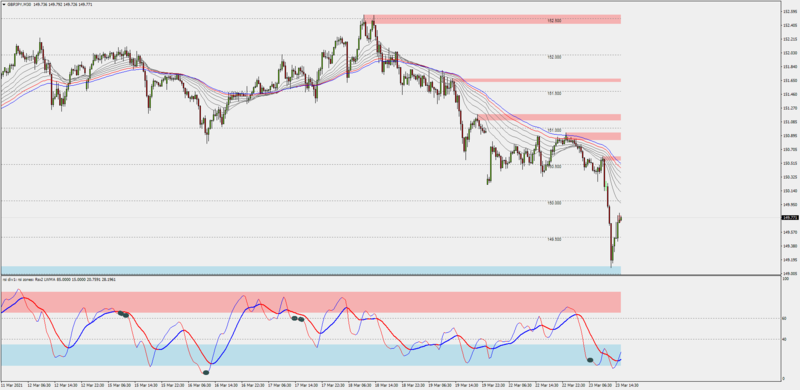 gbpjpy-down-in-2021.png