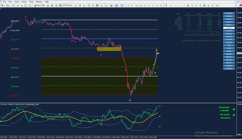 CADJPY M5.jpg