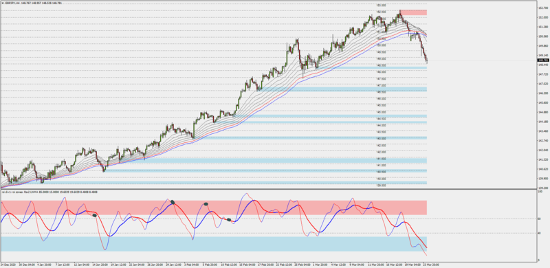 GBPJPY-pullback-strategy.png