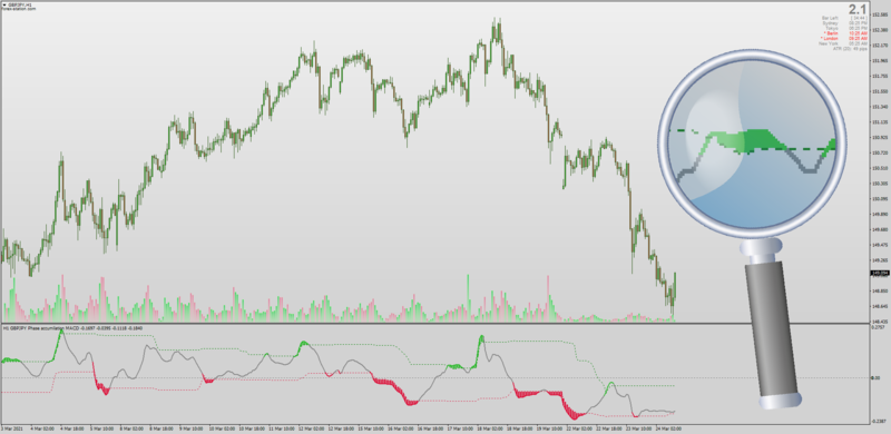 Phase Accumulation MACD with Floating Levels for MT4.png
