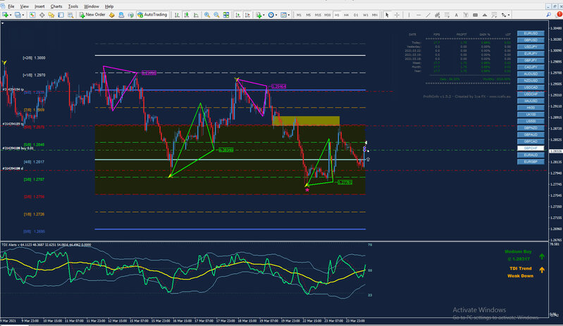GBPCHF H1.jpg
