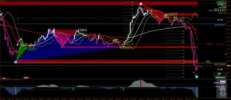 NQ100M5.png