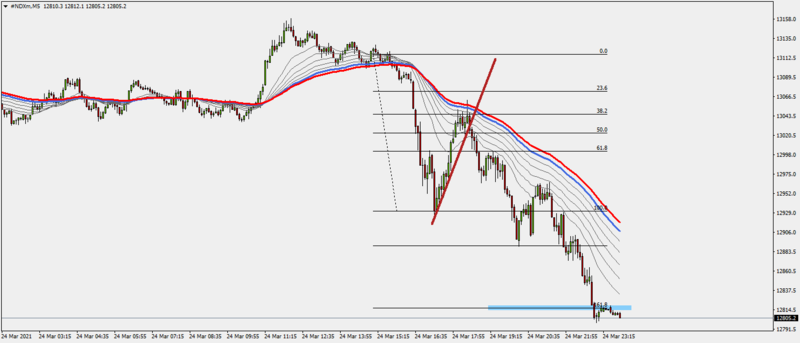 #NDXmM524-3-21.png