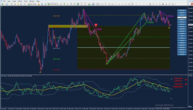 EURJPY Mm5.bmp