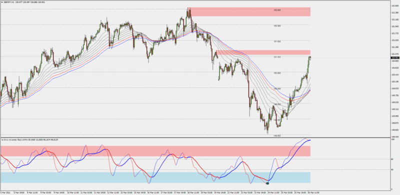 gbpjpy-went-up.png