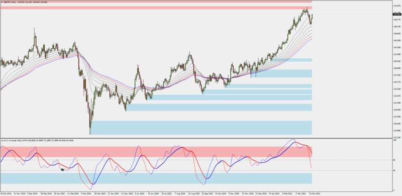 gbpjpy-is-in-an-uptrend.png