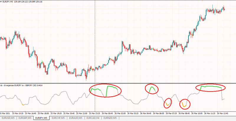 STOCH Divergence.PNG