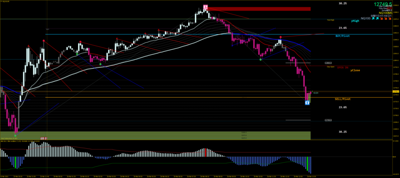 NQ100M5.png