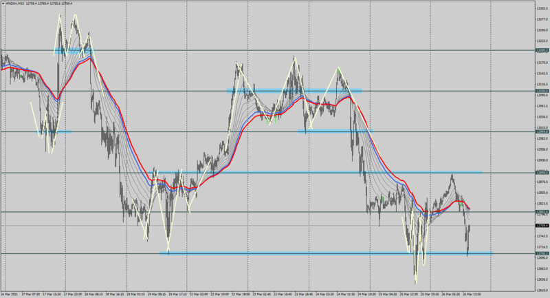 #NDXmM1526-3-21b.png