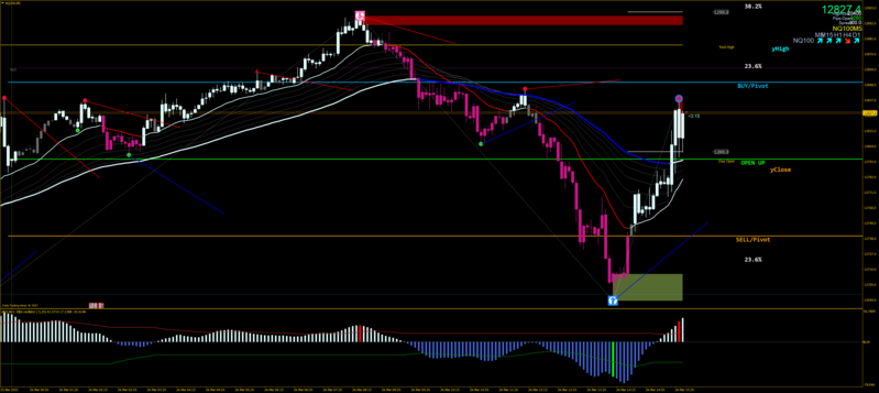 NQ100M5.png