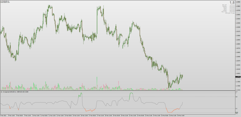 Dual Stochastic Divergences for MT4 with Alerts.png