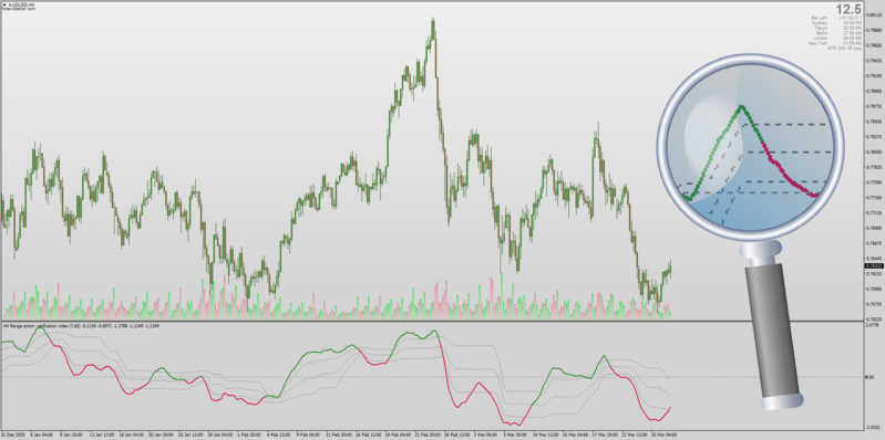 Non-repainting RAVI indicator for MT4 with MTF.png