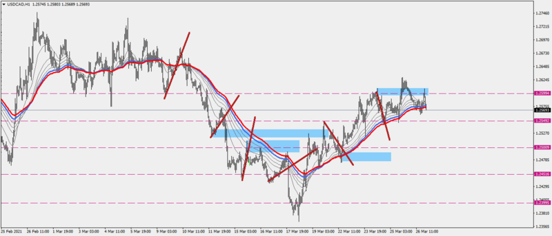 USDCADH128-3-21.png