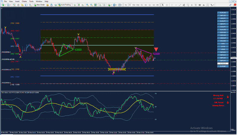 EURAUD M5.jpg
