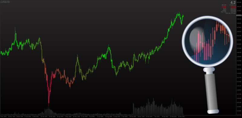 Dynamic Zones Polychromatic Momentum Bars Gradient MTF MT4.png