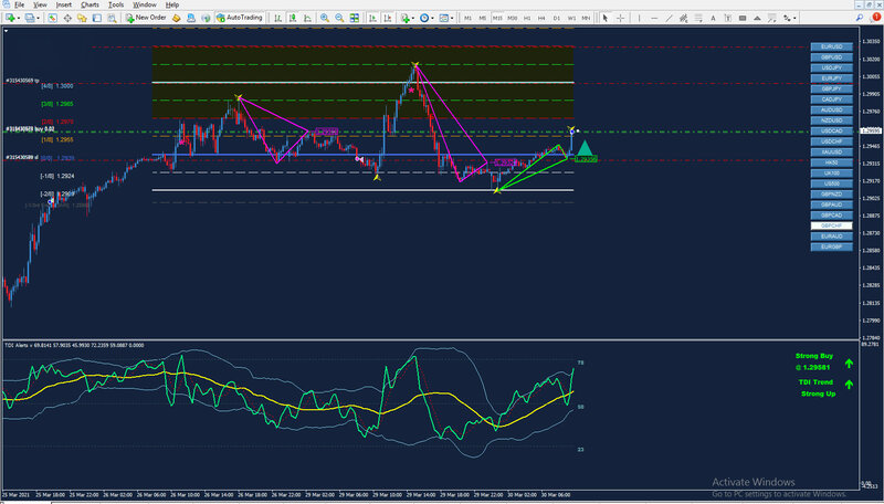 GBPCHF M15.jpg