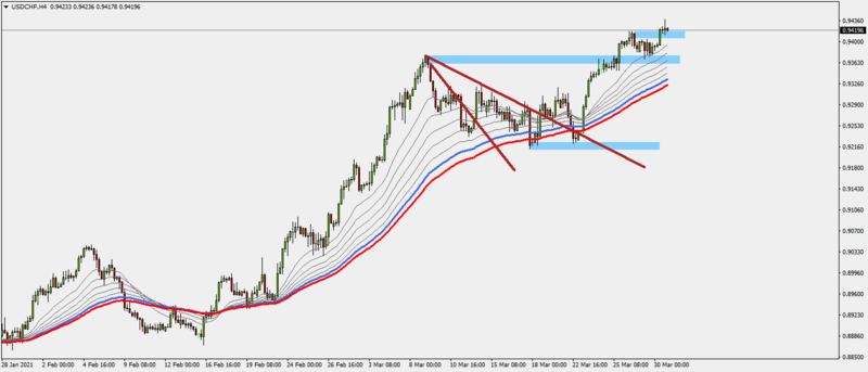 USDCHFH430-3-21.png