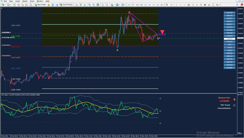 USDCHF M5.jpg