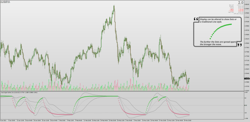 Non-repainting MACD BB Dots Digital Kahler for MT4.png