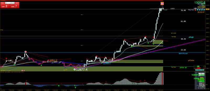 NQ100M5.png