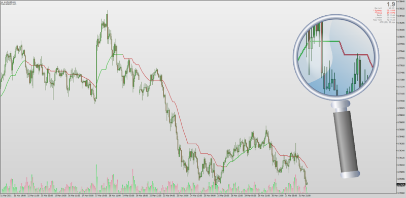 Mcginley Dynamic Filtered indicator for MT4.png