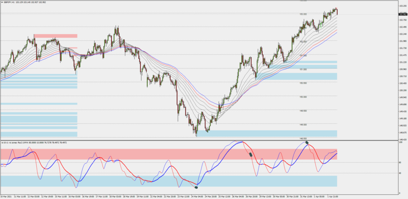 gbpjpy-uptrend-again.png