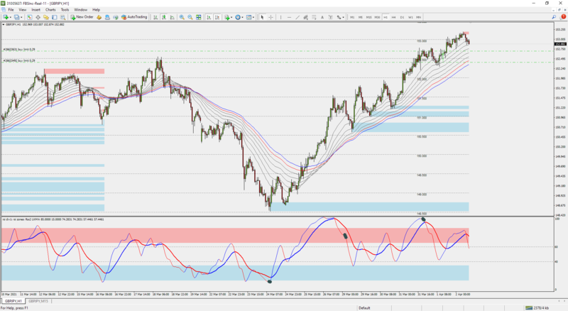 FBS Trader 4 GBPJPY.png