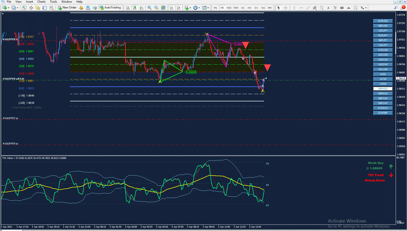 GBPNZD H1.jpg