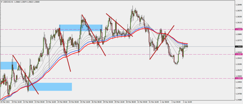 USDCADH12-4-21.png