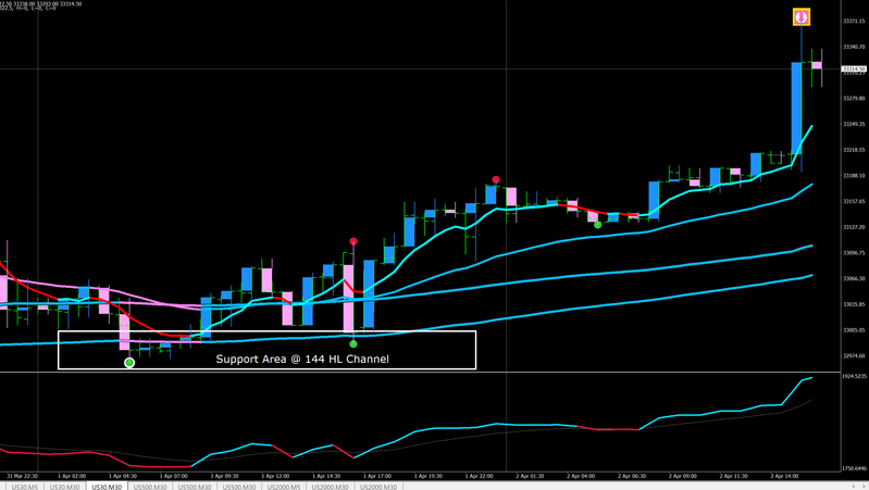 H1_Candles on M30 Chart.png