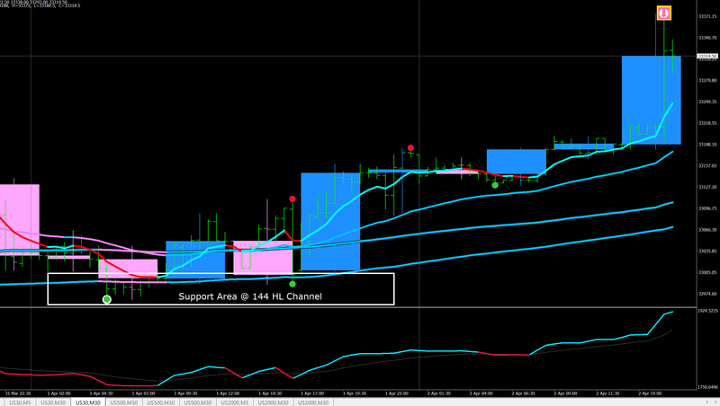 H4_Candles on M30 Chart.png