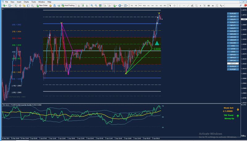 gbpchf m30.jpg