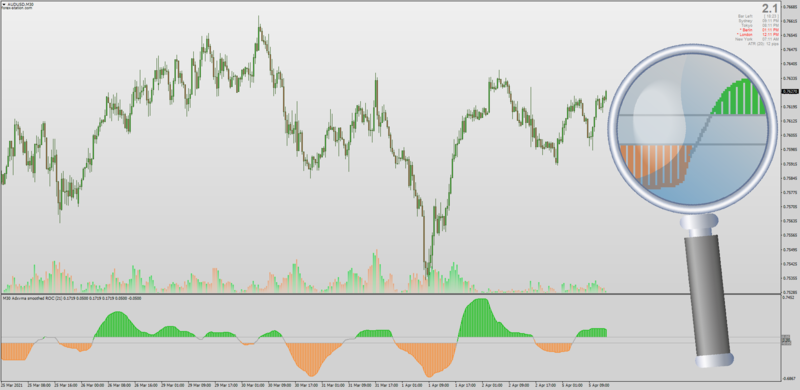 Smoothed Rate Of Change ROC indicator for MT4 with all Averages.png