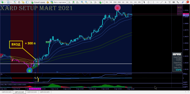 GBPUSD M5.png