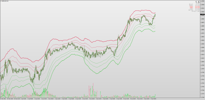 Fibonacci Bollinger Bands template for MT4.png