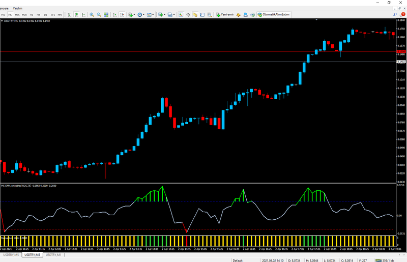 roc vs momentum histo.png