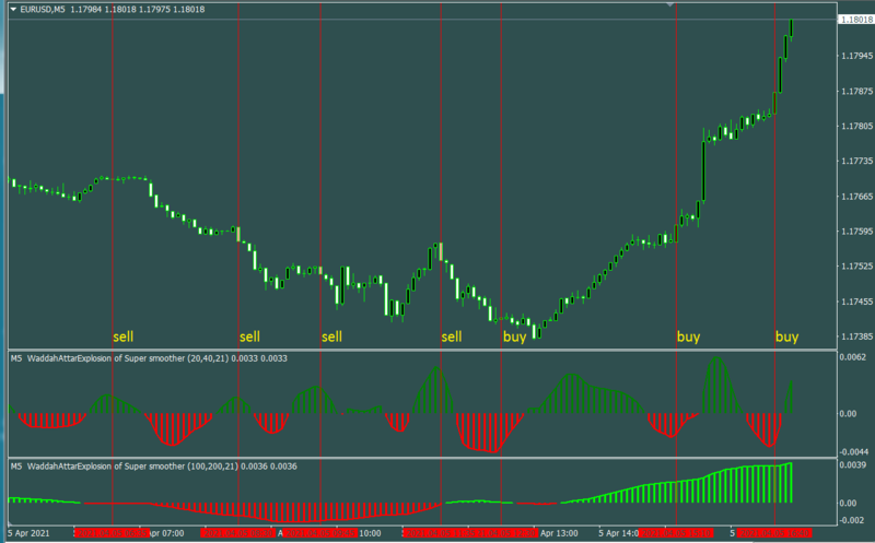 waddah attar explosion oscillator averages nmc.mq4.png