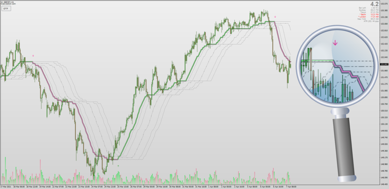 Dynamic Zone Step Ehlers Optimal Tracking Filter with MTF.png