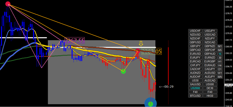 2021-04-07 11_42_24-44218895_ ICMarkets-Demo04 - Cuenta demo - [US2000,M15].png