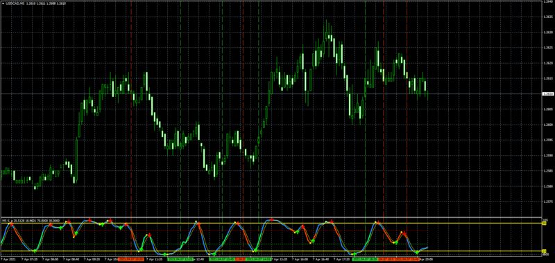 USDCADM5.png